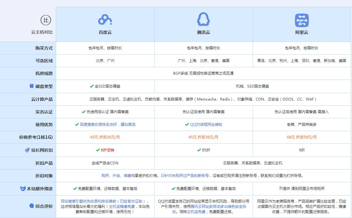 句容云主机代理对比.jpg